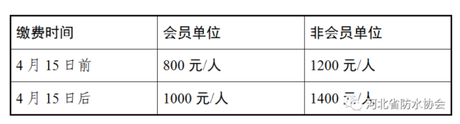 关于召开京津冀标准化技术联盟成立大会暨2018河北省建筑防水行业年会的通知