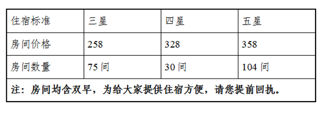 关于召开京津冀标准化技术联盟成立大会暨2018河北省建筑防水行业年会的通知