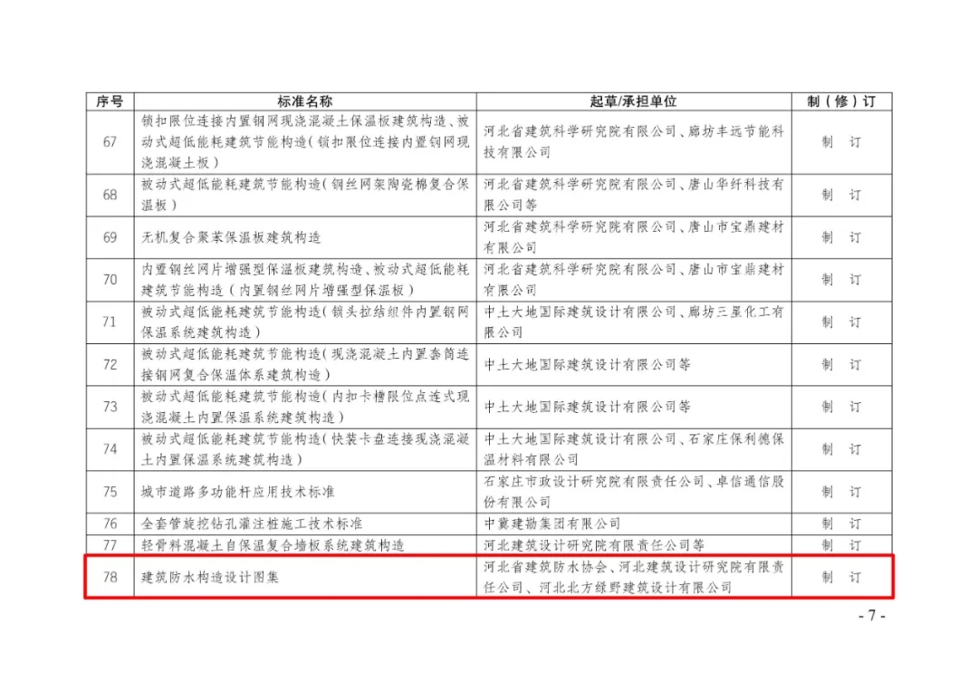 《建筑防水构造设计图集》列入2024年河北省工程建设地方标准设计制（修）订计划​