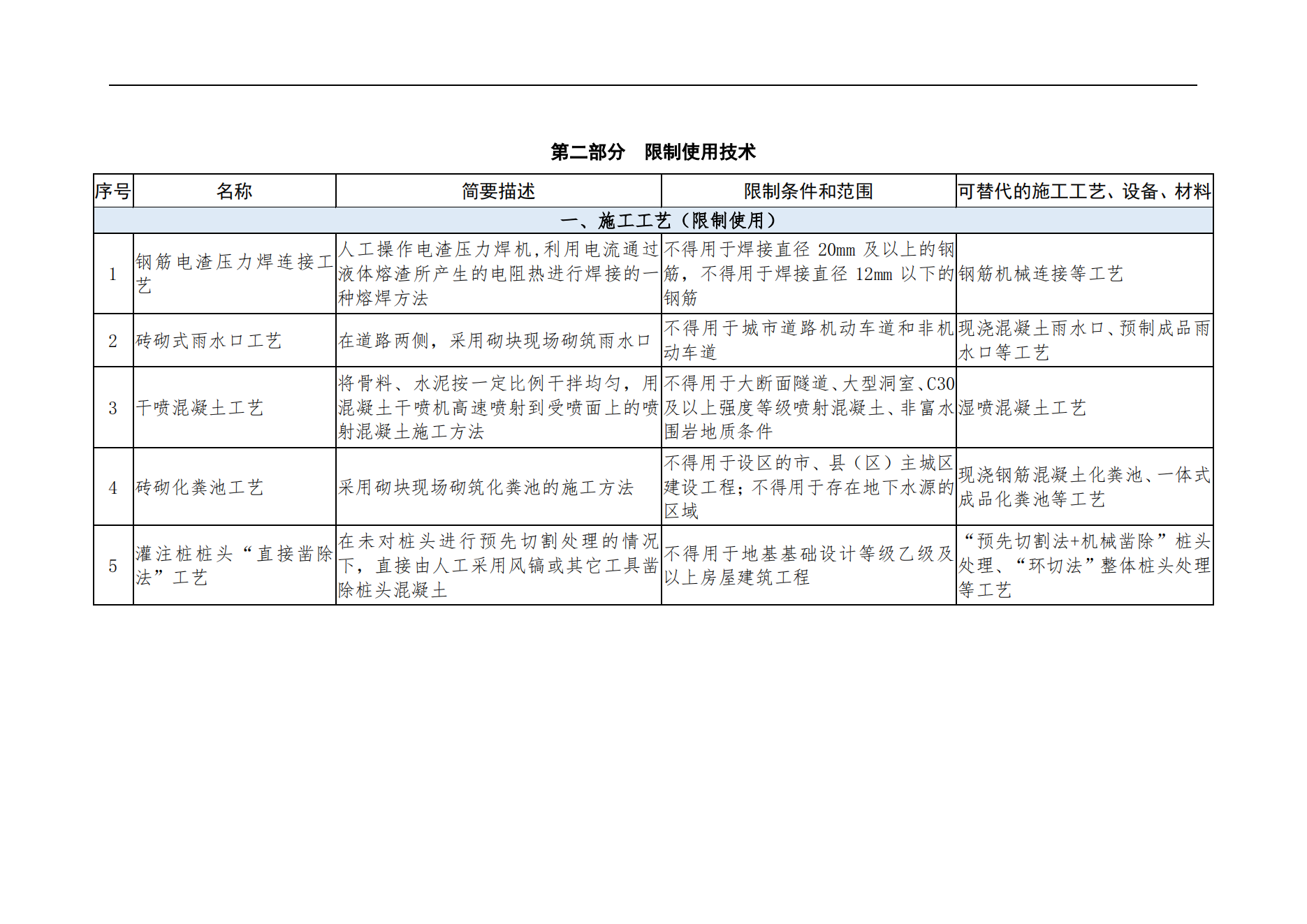 住房城乡建设部发布《房屋建筑和市政基础设施工程禁止和限制使用技术目录（第二批）》