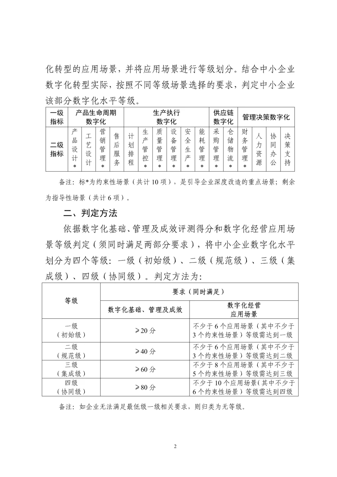 国家工信部关于发布中小企业数字化水平评测指标（2024年版）的通知