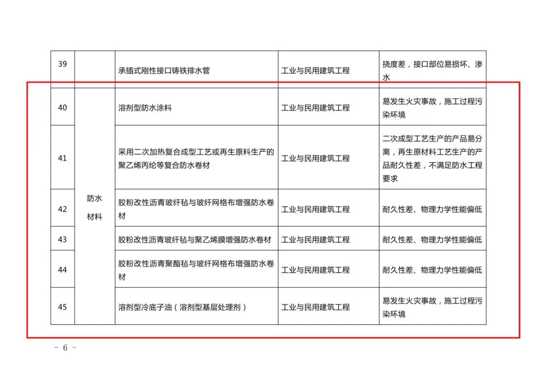 94种建筑材料及设备被禁用——《禁止使用建筑材料目录(2023年版)》7月1日实施